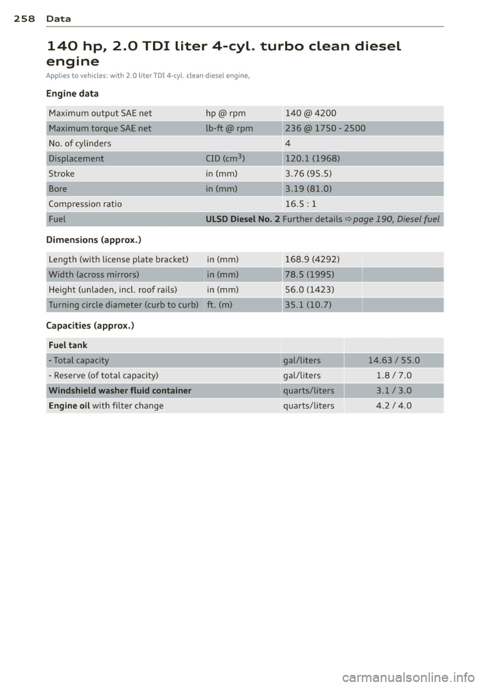 AUDI S3 2012  Owners Manual 258  Data 
140  hp,  2.0  TOI  liter  4-cyl.  turbo  clean  diesel 
engine 
App lies  to  vehicles:  with  2.0  liter  TD! 4-cyl.  clea n diesel engine, 
Engine  dat a 
Maximum  ou tpu t SA E ne t  hp