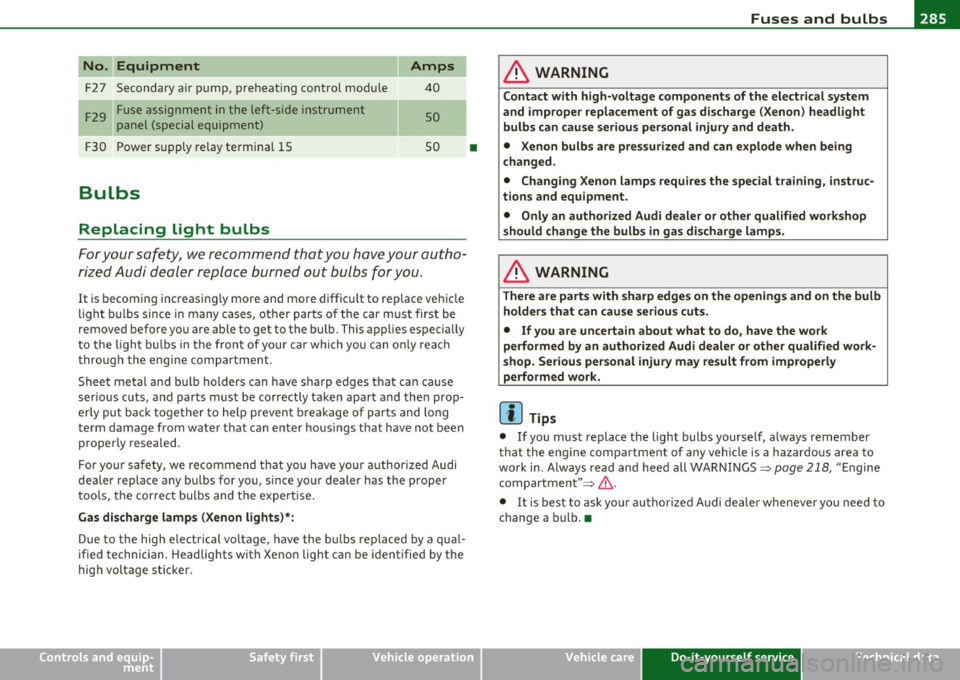 AUDI S3 2011 Owners Manual _______________________________________________ F_u _s_ e_ s_ a_ n_ d_ b_u _ l_ b _ s __ _
No. Equipment
F2 7 Secondary a ir pump, preheating contro l module
F 29 Fuse assignment in the le AUDI S3 2011 Owners Manual _______________________________________________ F_u _s_ e_ s_ a_ n_ d_ b_u _ l_ b _ s __ _
No. Equipment
F2 7 Secondary a ir pump, preheating contro l module
F 29 Fuse assignment in the le