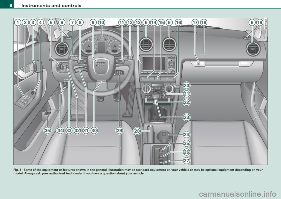 AUDI S3 2010  Owners Manual Instruments  and  controls 
Fig. 1  Some  of  the  equipment  or  features  shown  in  the  general  illustration  may  be  standard  equipment  on  your  vehicle  or  may  be  optional  equipment  de
