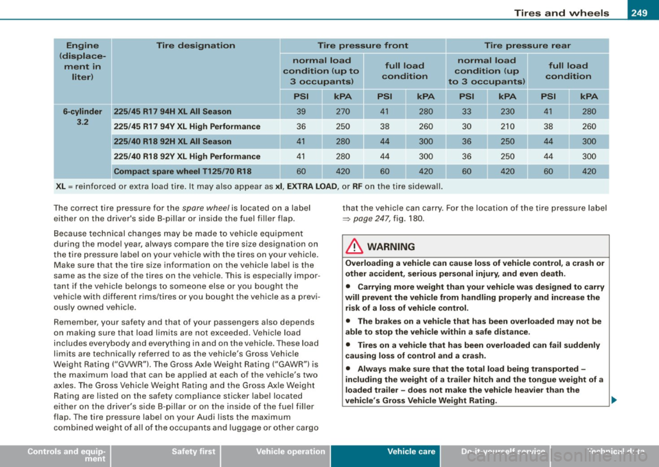 AUDI S3 2009 Owners Manual ________________________________________________ T_ i _r_e _s_ a_n_ d_ w_ h_ e_e _ l_s __ lJlll
•
Engin e Tire designation Tire pressure front Tire pressure rear
(displace- normal load n AUDI S3 2009 Owners Manual ________________________________________________ T_ i _r_e _s_ a_n_ d_ w_ h_ e_e _ l_s __ lJlll
•
Engin e Tire designation Tire pressure front Tire pressure rear
(displace- normal load n