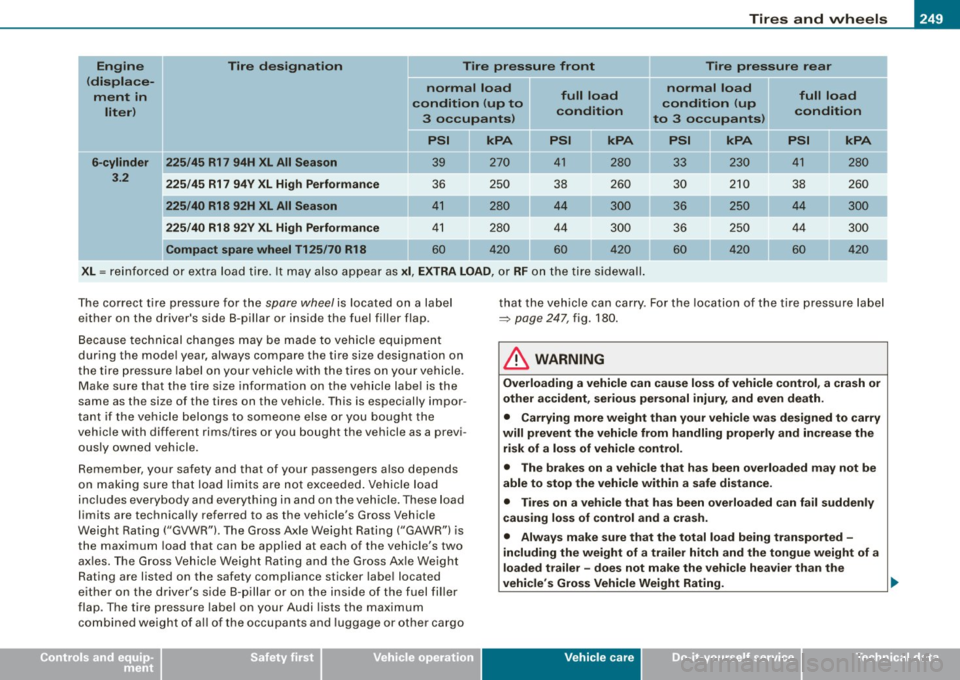 AUDI S3 2009  Owners Manual ________________________________________________ T_ i _r_e _s_ a_n_ d_ w_ h_ e_e _ l_s  __ lJlll 
• 
Engin e  Tire designation  Tire  pressure  front  Tire  pressure  rear 
(displace- normal  load n