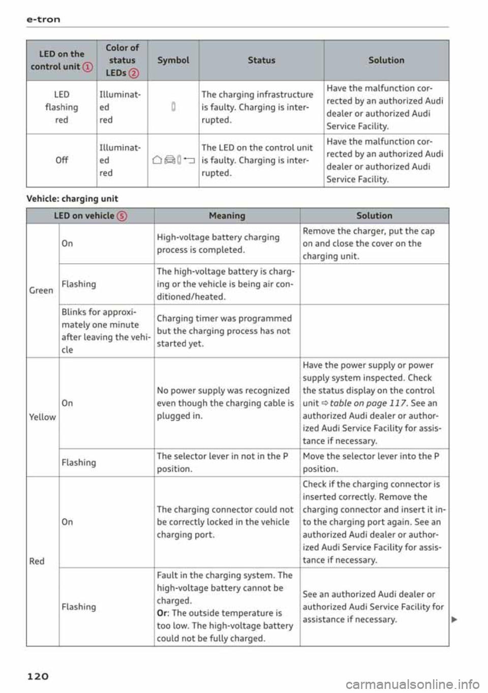 AUDI A3 SEDAN 2019 Owners Manual AUDI A3 SEDAN 2019 Owners Manual
