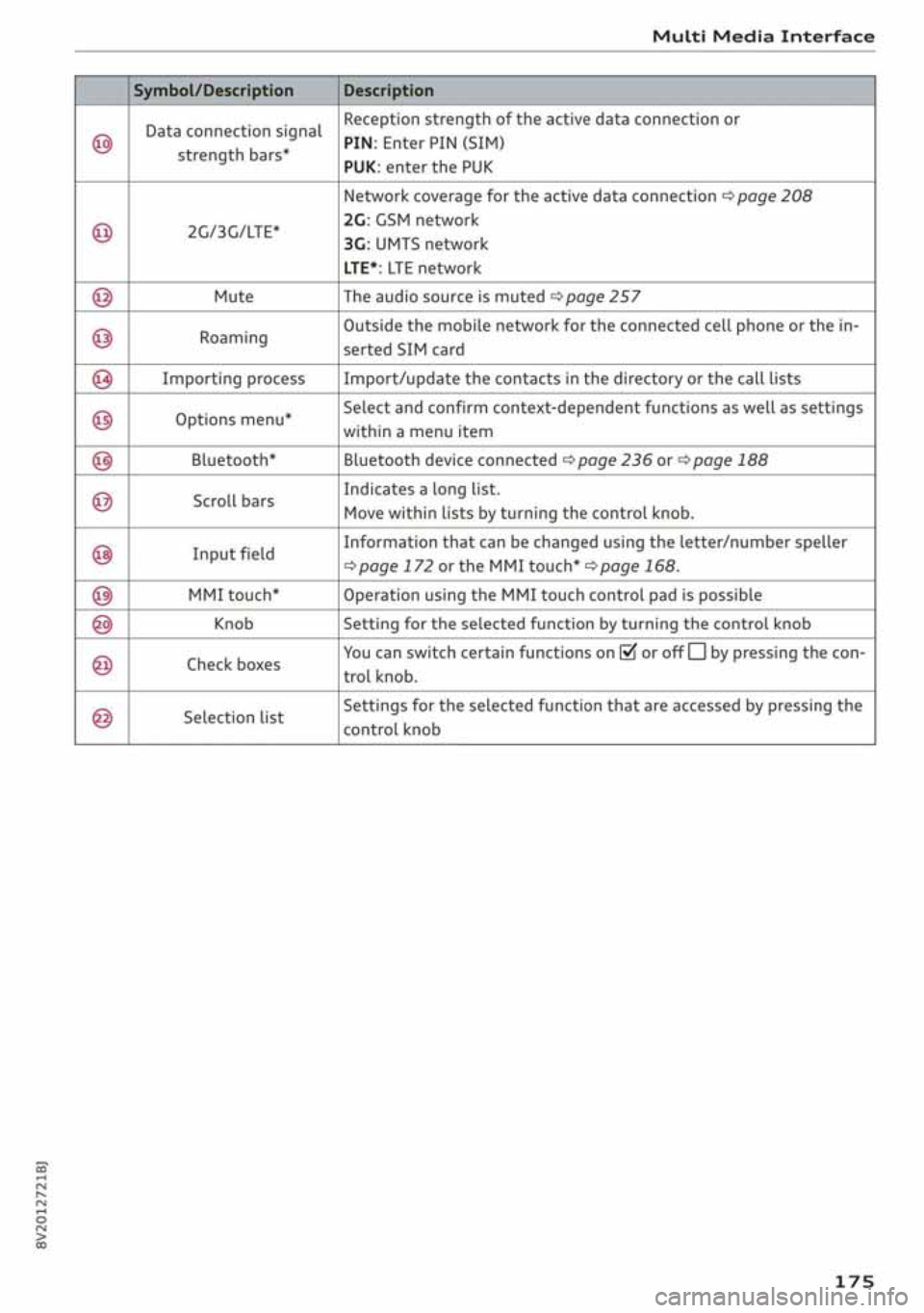 AUDI A3 SEDAN 2019  Owners Manual 