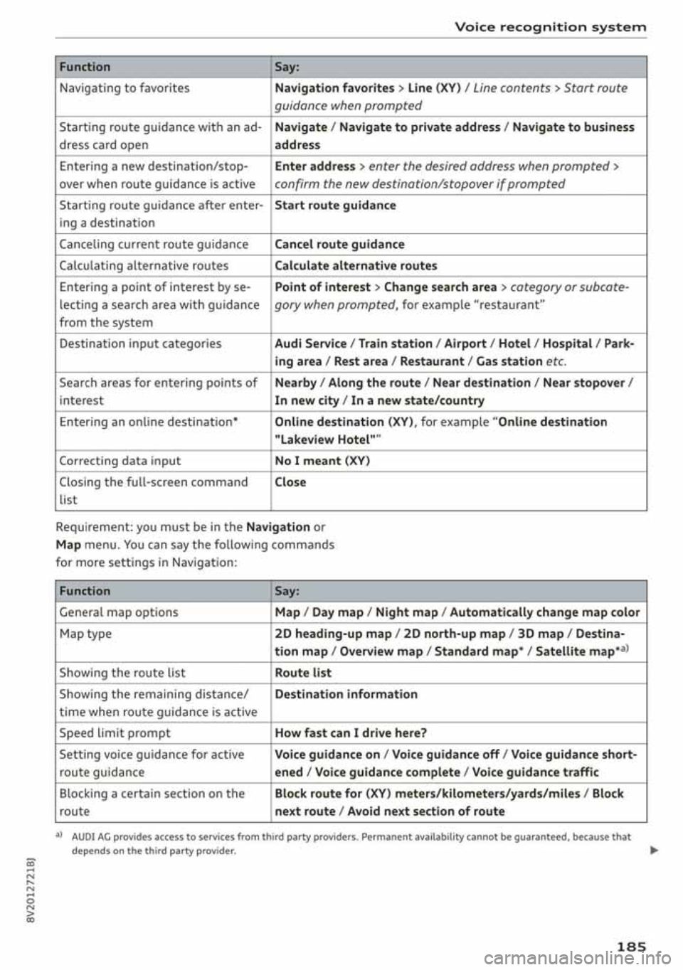 AUDI A3 SEDAN 2019  Owners Manual 