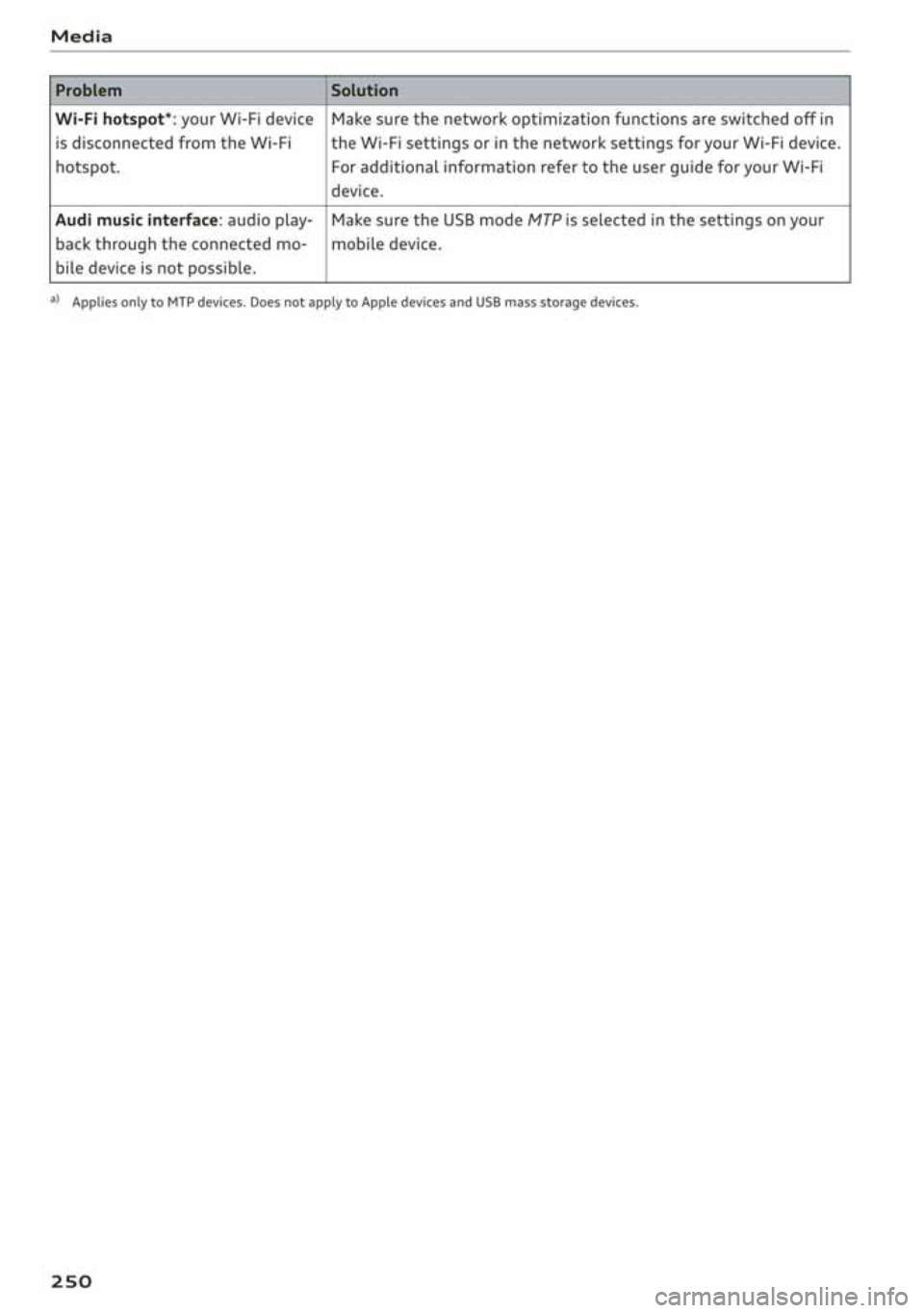 AUDI A3 SEDAN 2019 Owners Manual AUDI A3 SEDAN 2019 Owners Manual