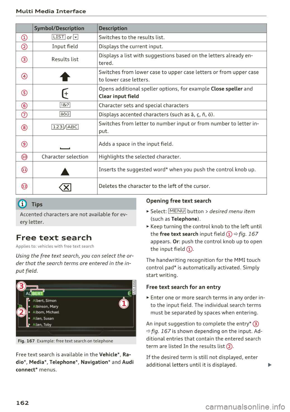 AUDI A3 SEDAN 2018  Owners Manual Multi  Media  Int erface 
Symbol /Description  Description 
CD IL IST lorB Switches  to  the  results  list. 
@ Input  field  Disp lays  the  cur re nt  input . 
® Results  lis t  Displays  a 
list  