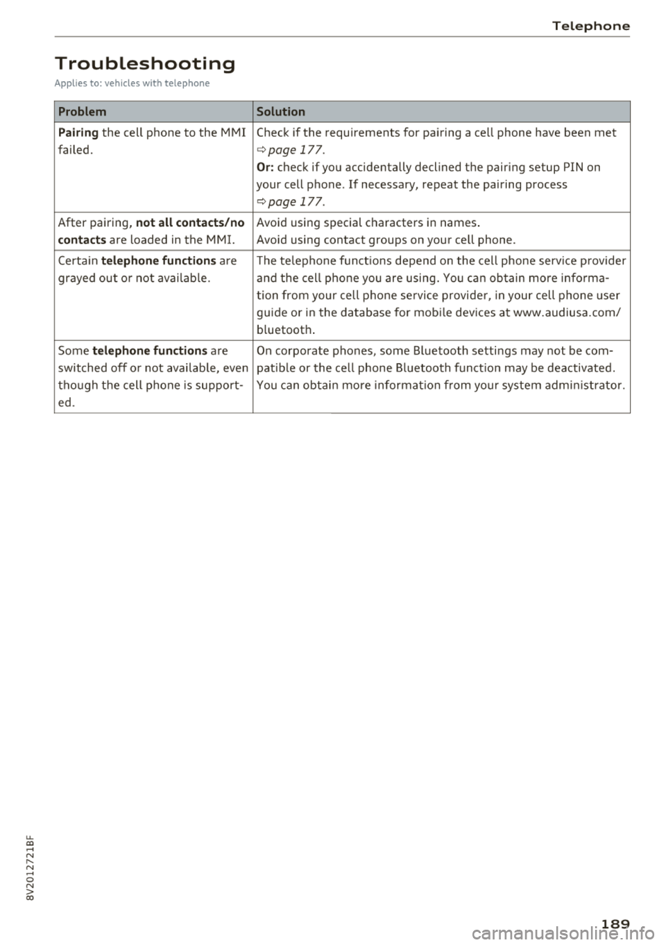 AUDI A3 SEDAN 2018  Owners Manual u. 00 .-< N  l­ N .-< 0 N > 00 
Troubleshooting 
Applies  to:  vehicles  with  telephone 
Problem  
Pairing 
the  cell  phone  to  the  MMI 
failed.  
After  pairing, 
not  all contacts/no 
contacts