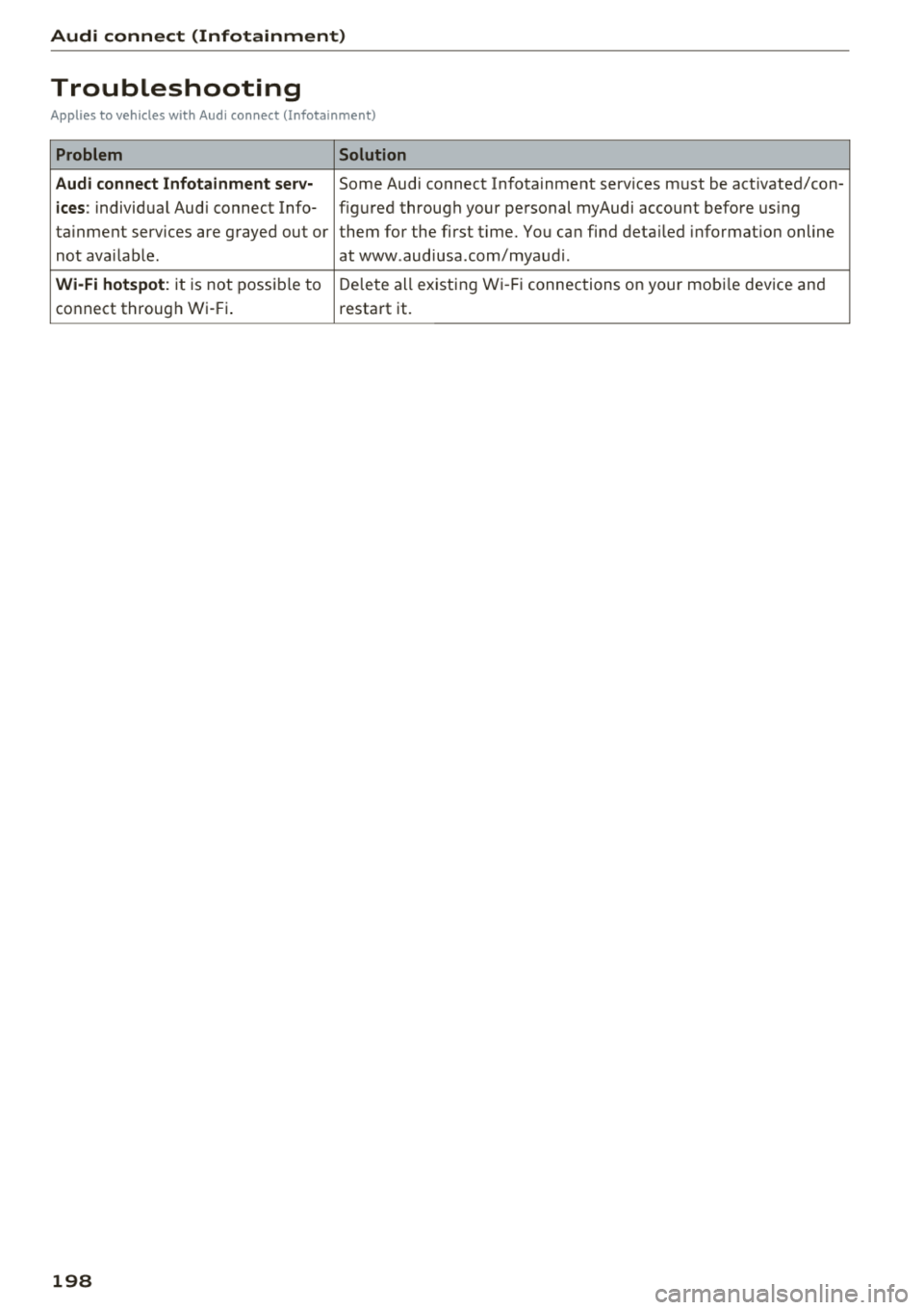 AUDI A3 SEDAN 2018  Owners Manual Audi  connect (Infotainment) 
Troubleshooting 
Applies  to vehicles  with  Audi  connect  (Infotainment) 
Problem  Solution 
Audi connect  Infotainment  serv· 
Some Audi  connect  Infotainment  servi