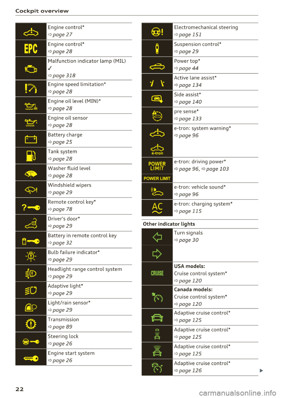 AUDI A3 SEDAN 2018 Owners Manual Cockpit overv ie w 
22 
Eng ine control* 
¢ page 27 
Engine  control * 
¢page28 
Malfunction indicator lamp  (MIL) 
,I 
¢page318 
Eng ine speed  limi tat io n* 
¢page28 
Eng ine oil  level  (MIN)*