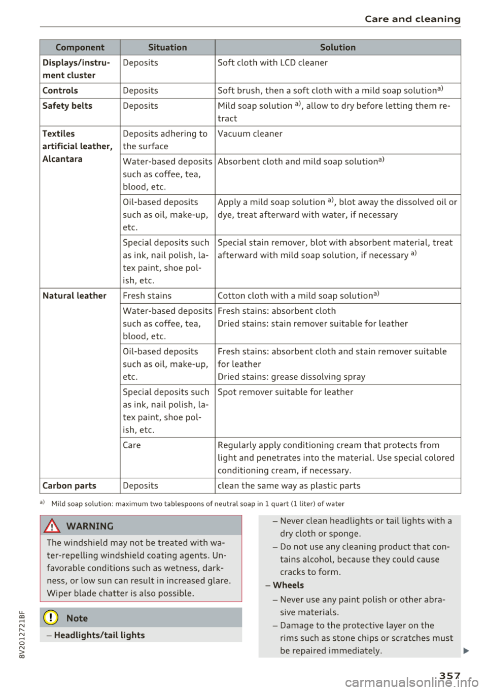 AUDI A3 SEDAN 2018  Owners Manual u. 00 ... N  l­ N ... 0 N > 00 
Care  and  cleaning 
Component  Situation Solution 
Di spl ays/ins tru· 
Deposits  Soft  cloth  with  LCD cleaner 
men t  clus ter 
C o ntro ls 
Deposits  Soft  brus