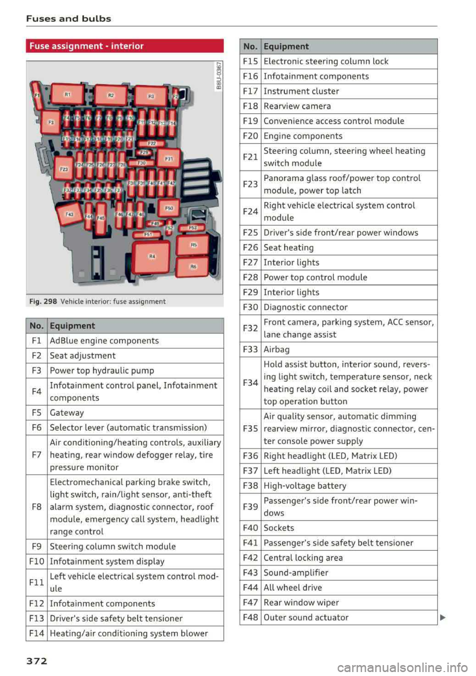 AUDI A3 SEDAN 2018 Owners Manual Fuses and bulbs
Fuse ass ignment - interior
ij
::, CX) ID
F ig. 298 Vehicle interior: fuse assignment
No. Equipment
Fl Ad Blue engine components
F2 Seat adjustment
F3 Power top AUDI A3 SEDAN 2018 Owners Manual Fuses and bulbs
Fuse ass ignment - interior
ij
::, CX) ID
F ig. 298 Vehicle interior: fuse assignment
No. Equipment
Fl Ad Blue engine components
F2 Seat adjustment
F3 Power top