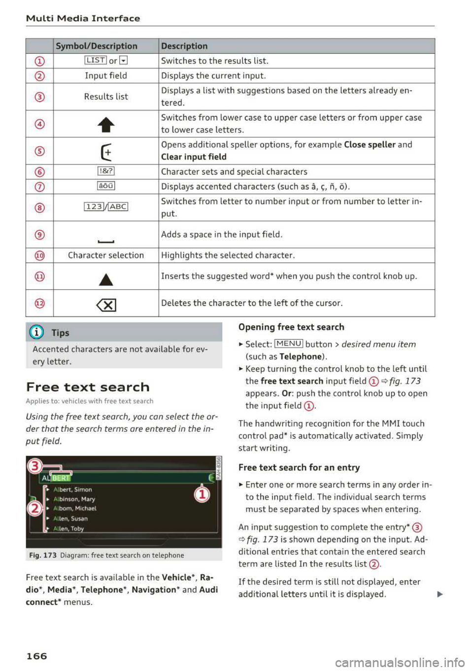 AUDI A3 SEDAN 2017  Owners Manual Multi  Media Interface 
Symbol /Description  Description 
(D IL IST lorB Switches  to  the  results  list. 
@ Input  field  Displays  the  current  input. 
® Results  lis t Displays  a 
list with  su