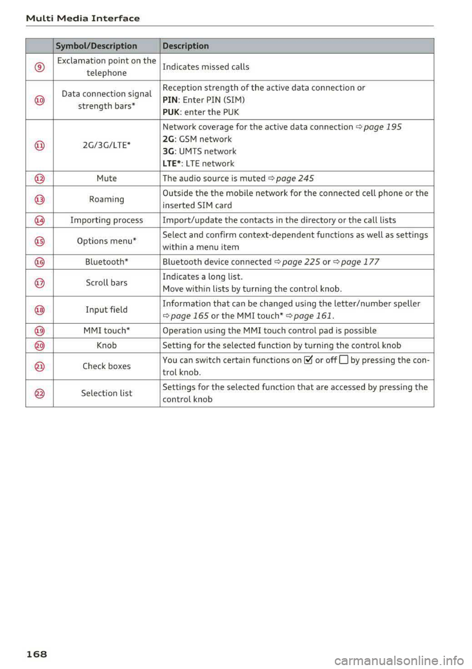 AUDI A3 SEDAN 2017 Owners Manual Multi Med ia Int erfac e
Symbol /Description Descr iption
®
Exclamation point on the
Indicates missed calls
telephone
Data connection signal Reception strength of the active dat AUDI A3 SEDAN 2017 Owners Manual Multi Med ia Int erfac e
Symbol /Description Descr iption
®
Exclamation point on the
Indicates missed calls
telephone
Data connection signal Reception strength of the active dat