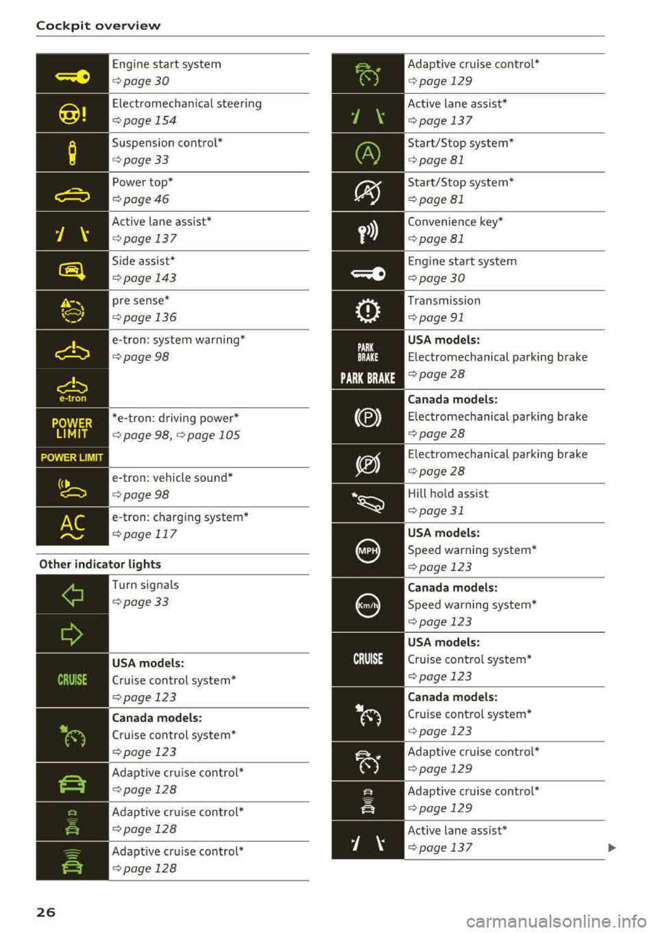 AUDI A3 SEDAN 2017  Owners Manual Cockpit over view 
(~ 
Engine start  system 
¢ page30 
Electromecha nical steer ing 
¢ page 154 
Suspension  control* 
¢page33 
Power  top* 
¢page46 
Active  lane  assist* 
¢page 137 
Side assist