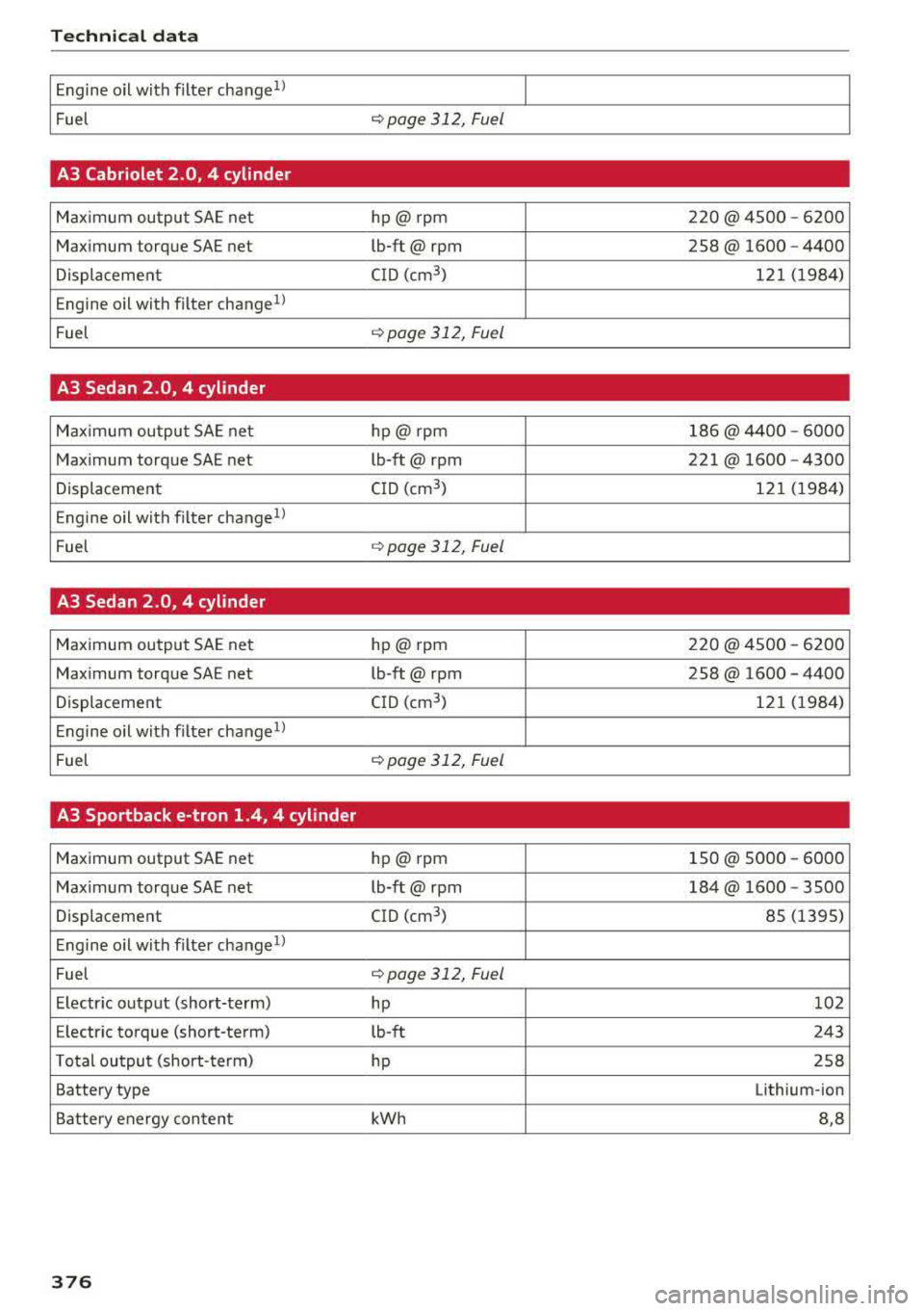 AUDI A3 SEDAN 2017 Owners Manual Tech nical data
Engine oil with filter change1l I
Fuel <:!)page 312, Fuel
A3 Cabriolet 2.0, 4 cylinder
Maximum output SA E net hp@ rpm 220@ 4500 -6200
Maximum torque SAE net lb-ft AUDI A3 SEDAN 2017 Owners Manual Tech nical data
Engine oil with filter change1l I
Fuel <:!)page 312, Fuel
A3 Cabriolet 2.0, 4 cylinder
Maximum output SA E net hp@ rpm 220@ 4500 -6200
Maximum torque SAE net lb-ft
