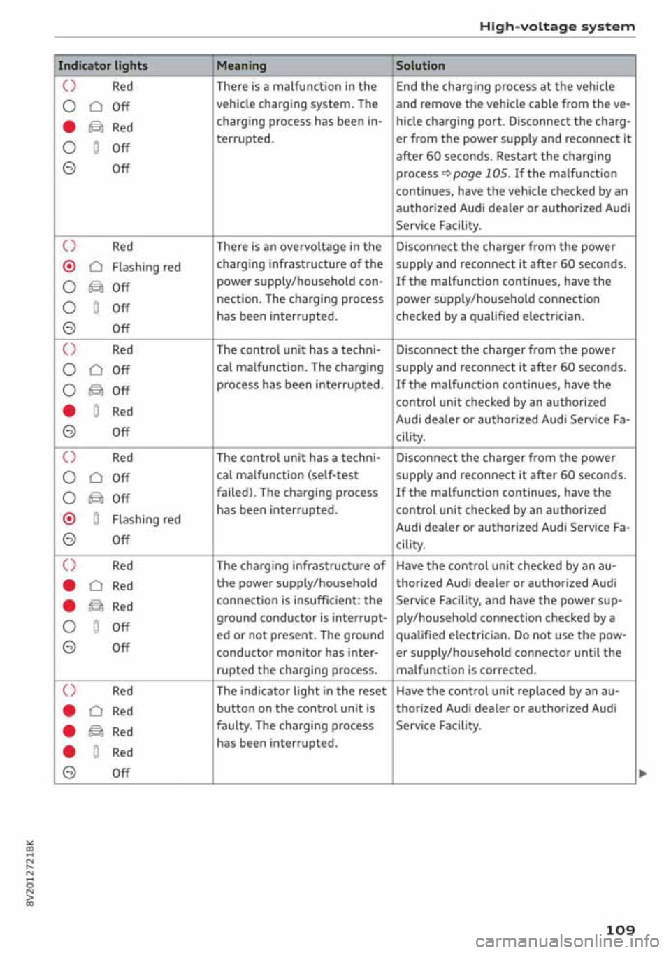 AUDI A3 SEDAN 2020 Owners Manual AUDI A3 SEDAN 2020 Owners Manual