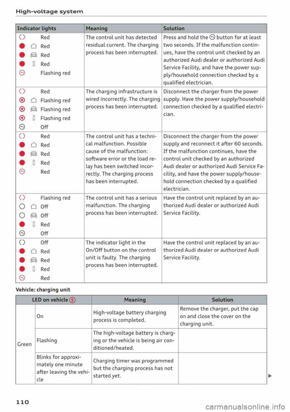 AUDI A3 SEDAN 2020 Owners Manual AUDI A3 SEDAN 2020 Owners Manual