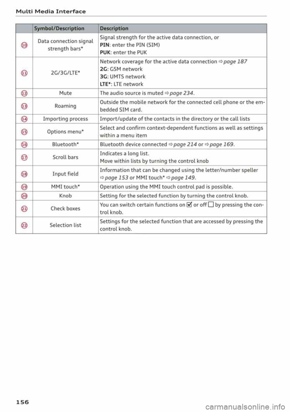 AUDI A3 SEDAN 2020 Owners Manual AUDI A3 SEDAN 2020 Owners Manual