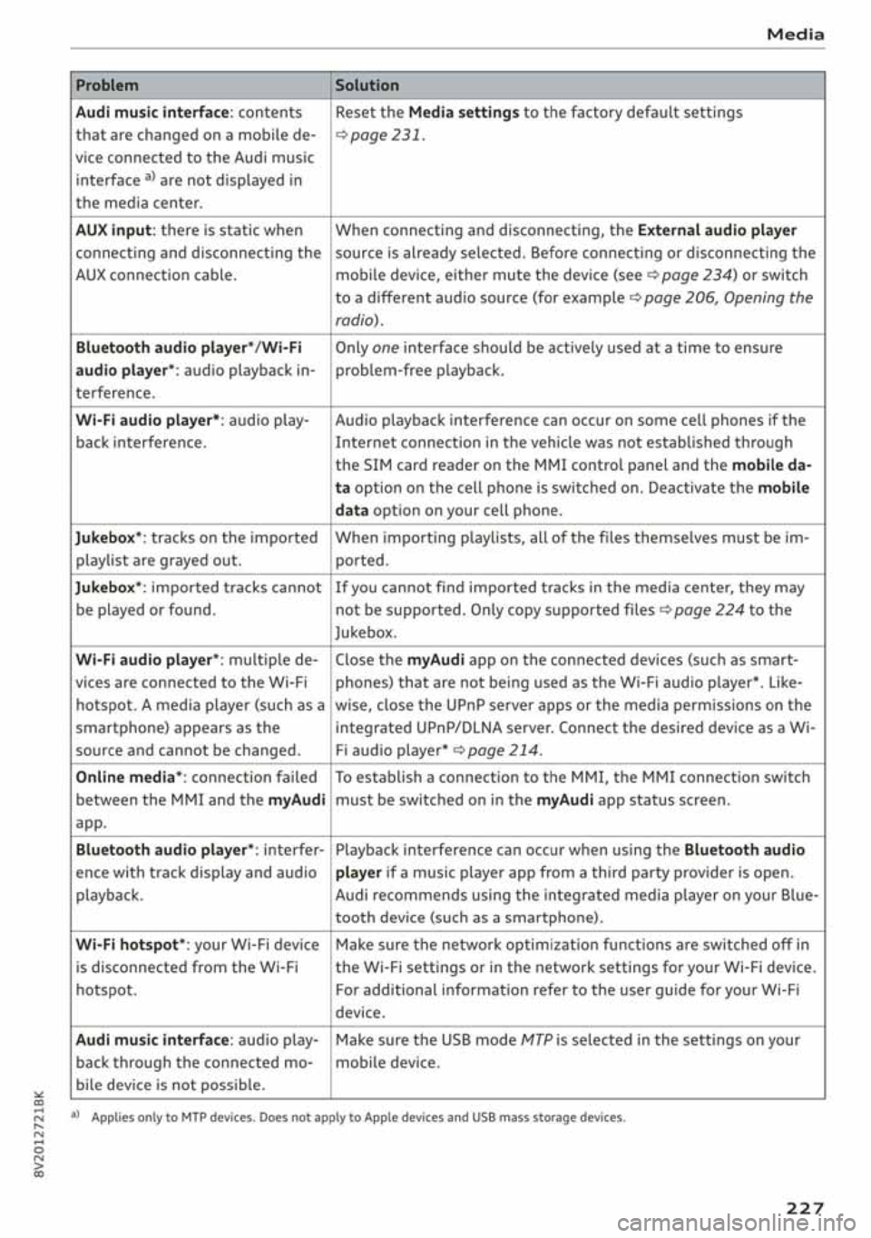 AUDI A3 SEDAN 2020 Owners Manual AUDI A3 SEDAN 2020 Owners Manual