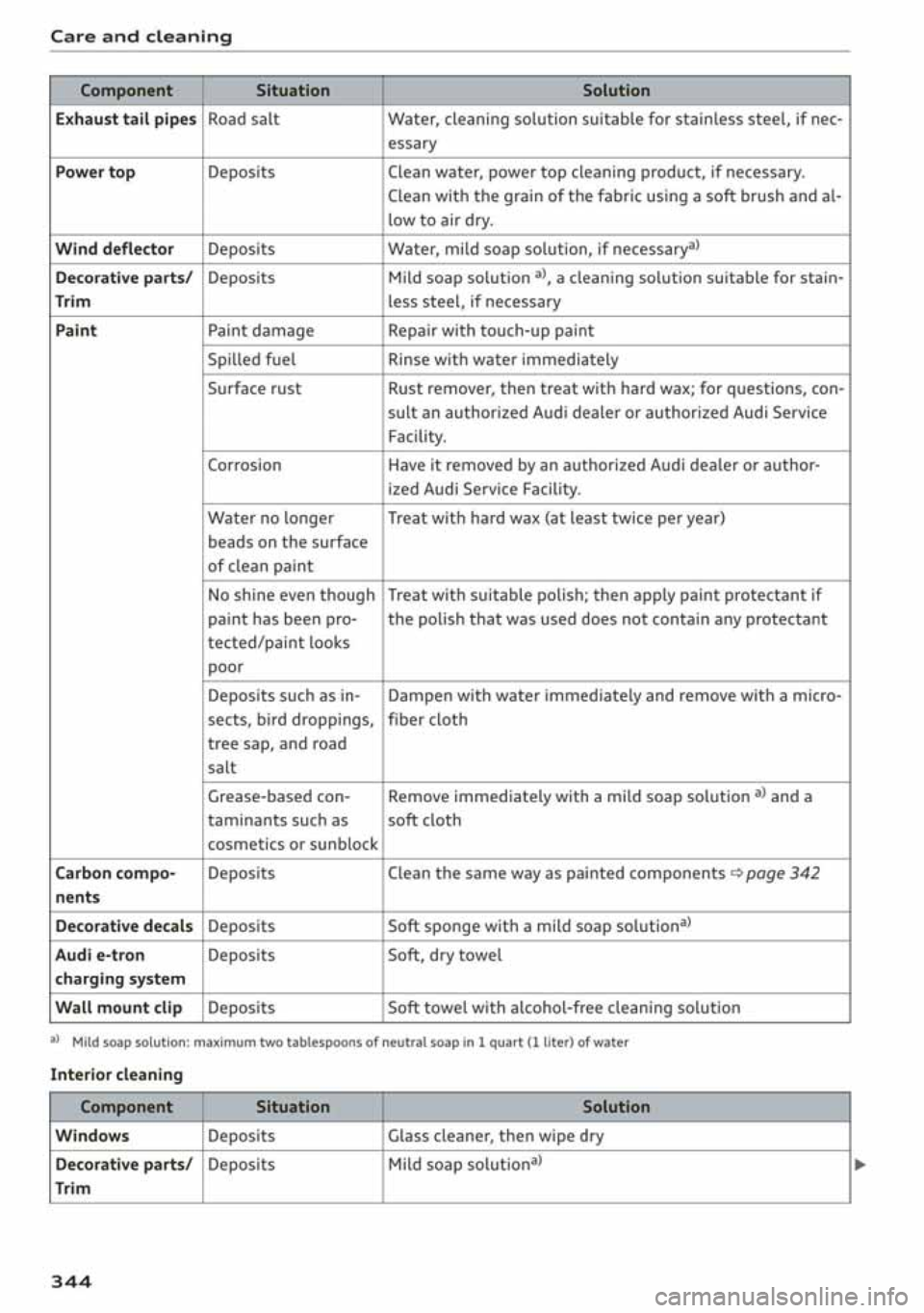 AUDI A3 SEDAN 2020 Owners Manual AUDI A3 SEDAN 2020 Owners Manual