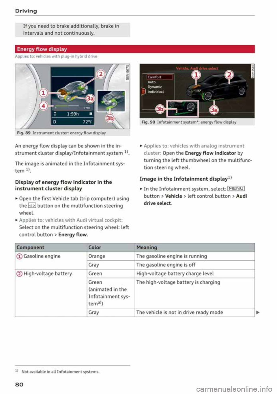 AUDI A3 SEDAN 2020 Manual Online AUDI A3 SEDAN 2020 Manual Online