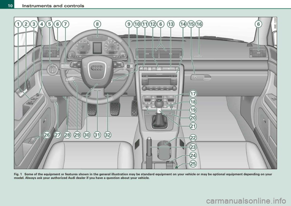 AUDI A4 AVANT 2008 User Guide Instruments and controls
Gt JP
Fig. 1 Some of the equipment or features shown in the general illustration may be standard equipment on your vehicle or may be optional equipment AUDI A4 AVANT 2008 User Guide Instruments and controls
Gt JP
Fig. 1 Some of the equipment or features shown in the general illustration may be standard equipment on your vehicle or may be optional equipment