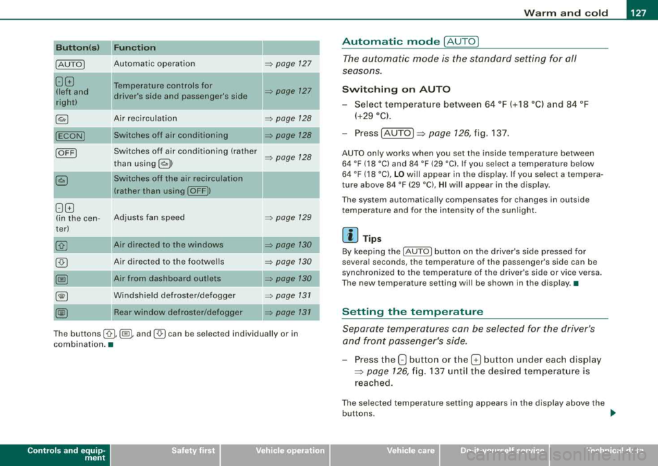 AUDI A4 AVANT 2008  Owners Manual Warm and  cold -
----------------
Button(s)  Function L..:.:.:..:..::...:.:..:..:..:.... _______ ___. _____ _ 
IAUTOI Automatic  operation => page 127 
88 Temperature  controls  for 
!left  and  drive