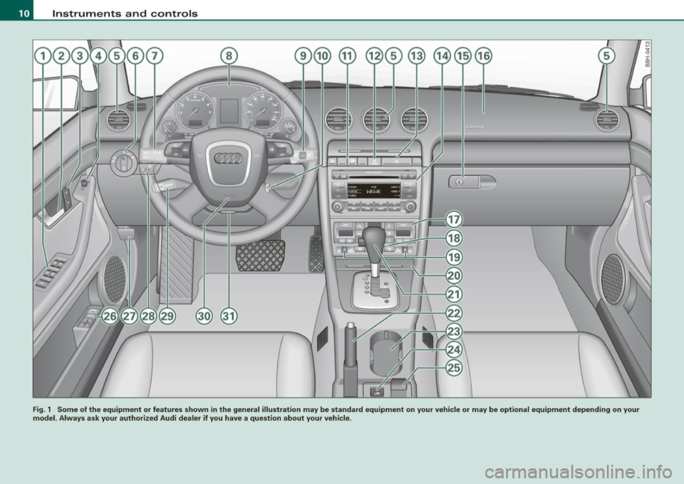 AUDI A4 CABRIOLET 2009 User Guide Instruments  and  controls 
Fig. 1 Some  of the  equipment  or  features  shown  in the  general  illustration  may  be  standard  equipment  on  your  vehicle  or  may  be  optional  equipment  depen