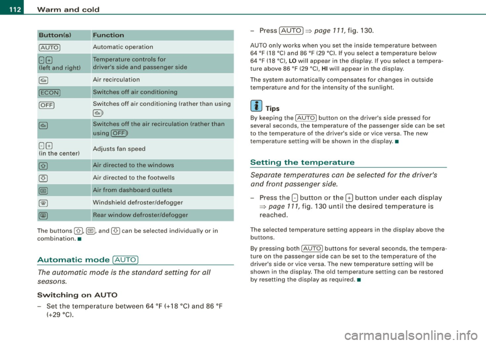 AUDI A4 CABRIOLET 2009  Owners Manual -W
arm  and  cold --------------------
Button (s ) 
!AU TO) 
88 
(left  and  right) 
§) 
!ECON] 
!OFF) 
88 
!in  the  center) 
Fun cti on 
Automatic  operation 
Temperature  controls  for 
drivers  