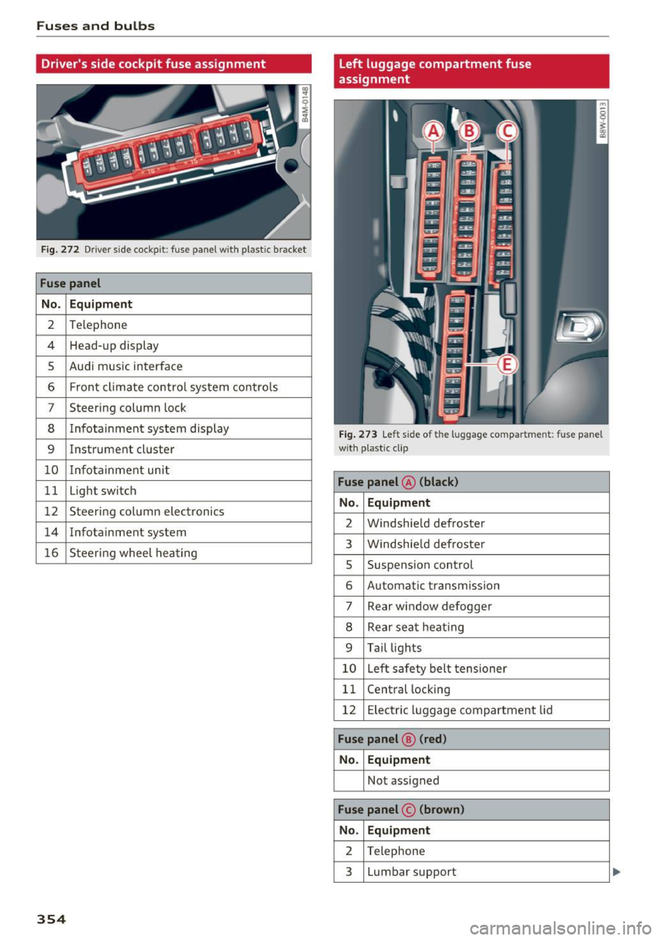 AUDI A4 2017 Owners Manual Fuses and bulbs
Drivers side cockpit fuse assignment
Fig . 27 2 Driver side cockpit: fuse panel with plastic bracket
Fuse panel
No . Equipment
2 Te lephone
4 Head-up display
5 Audi AUDI A4 2017 Owners Manual Fuses and bulbs
Drivers side cockpit fuse assignment
Fig . 27 2 Driver side cockpit: fuse panel with plastic bracket
Fuse panel
No . Equipment
2 Te lephone
4 Head-up display
5 Audi