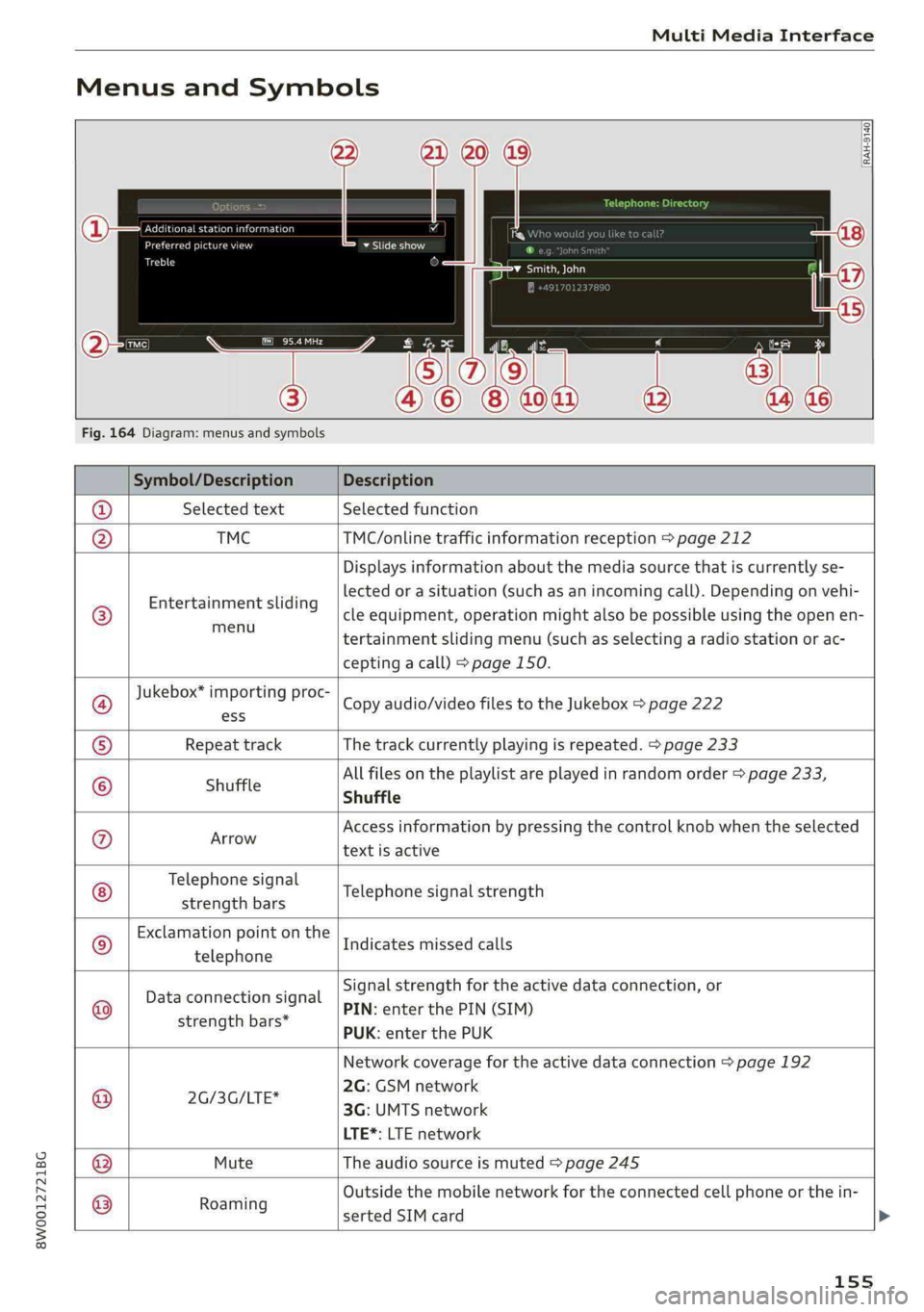 AUDI A4 2019  Owners Manual 8W0012721BG
MultiMediaInterface
 
MenusandSymbols
 
Q+iz]
Teareeetoda)
eeetelaseR
aac
om
 
Tbaseeutey
 
3
Colas 
Fig.164Diagram:menusandsymbols
 
   
Symbol/DescriptionDescription
@SelectedtextSelecte