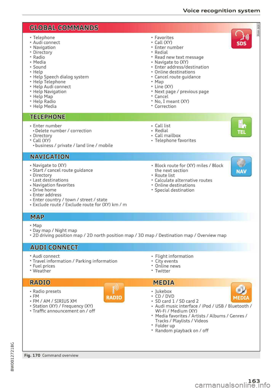AUDI S4 2019  Owners Manual 8W0012721BG
 
Voicerecognitionsystem
 
OBARECOMMANDS
 
RAH-9091
 
*Telephone+Favorites
+Audiconnect*Call(XY)
*Navigation*Enternumber
*Directory*Redial
*Radio*Readnewtextmessage
*Media+Navigateto(XY)
+