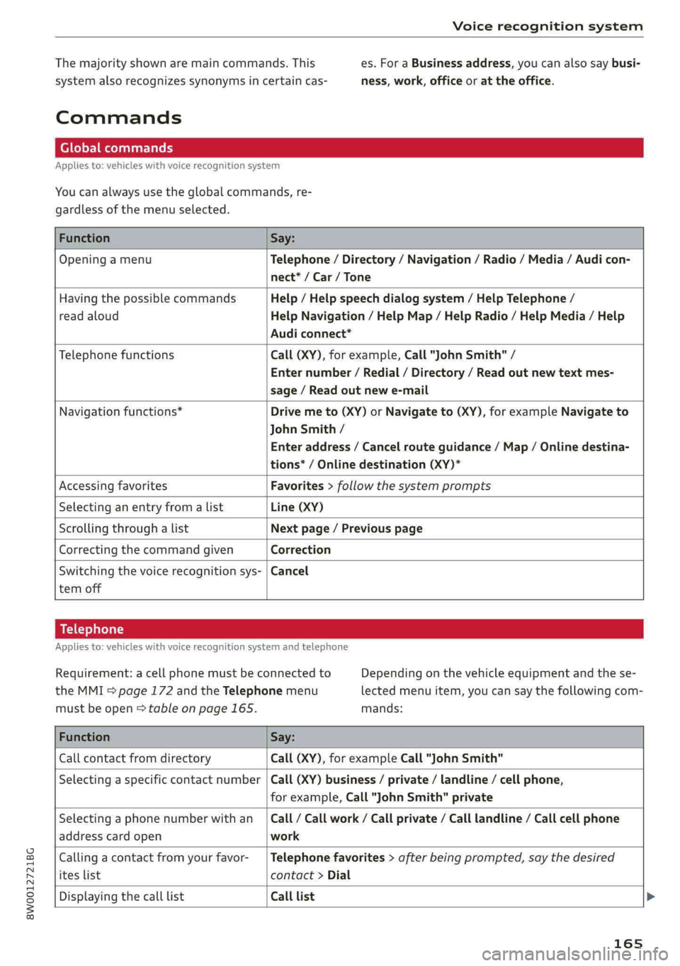 AUDI A4 2019 Owners Manual 8W0012721BG
Voicerecognitionsystem
Themajorityshownaremaincommands.Thises.ForaBusinessaddress,youcanalsosaybusi-
systemalsorecognizessynonymsincertaincas-ness,work,officeor attheoffice.
Commands
Glo AUDI A4 2019 Owners Manual 8W0012721BG
Voicerecognitionsystem
Themajorityshownaremaincommands.Thises.ForaBusinessaddress,youcanalsosaybusi-
systemalsorecognizessynonymsincertaincas-ness,work,officeor attheoffice.
Commands
Glo