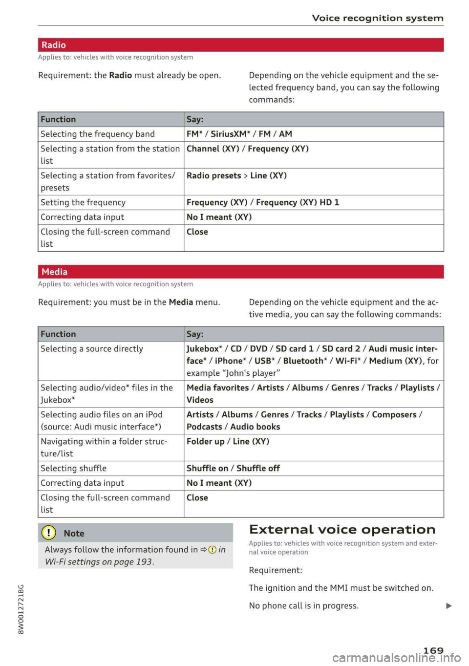 AUDI S4 2019  Owners Manual 8W0012721BG
Voicerecognitionsystem
Appliesto:vehicleswithvoicerecognitionsystem
 
          
Requirement:theRadiomustalreadybeopen.Depending onthevehicleequipmentandthese-
lectedfrequencyband,youcansa