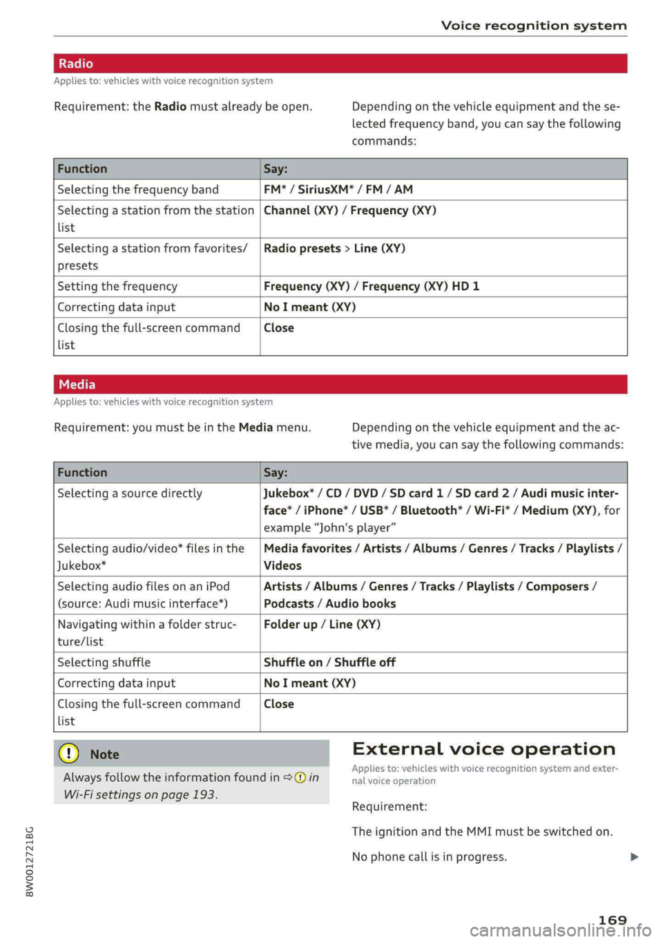 AUDI A4 2019 Owners Manual 8W0012721BG
Voicerecognitionsystem
Appliesto:vehicleswithvoicerecognitionsystem
Requirement:theRadiomustalreadybeopen.Depending onthevehicleequipmentandthese-
lectedfrequencyband,youcansa AUDI A4 2019 Owners Manual 8W0012721BG
Voicerecognitionsystem
Appliesto:vehicleswithvoicerecognitionsystem
Requirement:theRadiomustalreadybeopen.Depending onthevehicleequipmentandthese-
lectedfrequencyband,youcansa