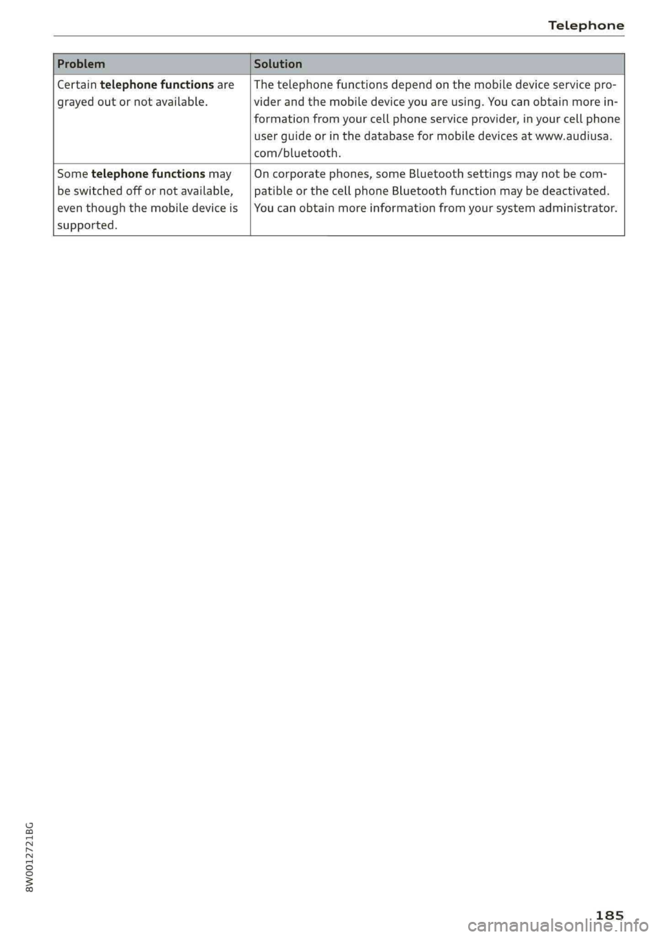 AUDI A4 2019 User Guide 8W0012721BG
Telephone
Certaintelephonefunctionsare
grayedoutornotavailable.
Thetelephonefunctionsdependonthemobiledeviceservicepro-
viderandthemobiledeviceyouareusing.Youcanobtainmorein-
formationfr AUDI A4 2019 User Guide 8W0012721BG
Telephone
Certaintelephonefunctionsare
grayedoutornotavailable.
Thetelephonefunctionsdependonthemobiledeviceservicepro-
viderandthemobiledeviceyouareusing.Youcanobtainmorein-
formationfr
