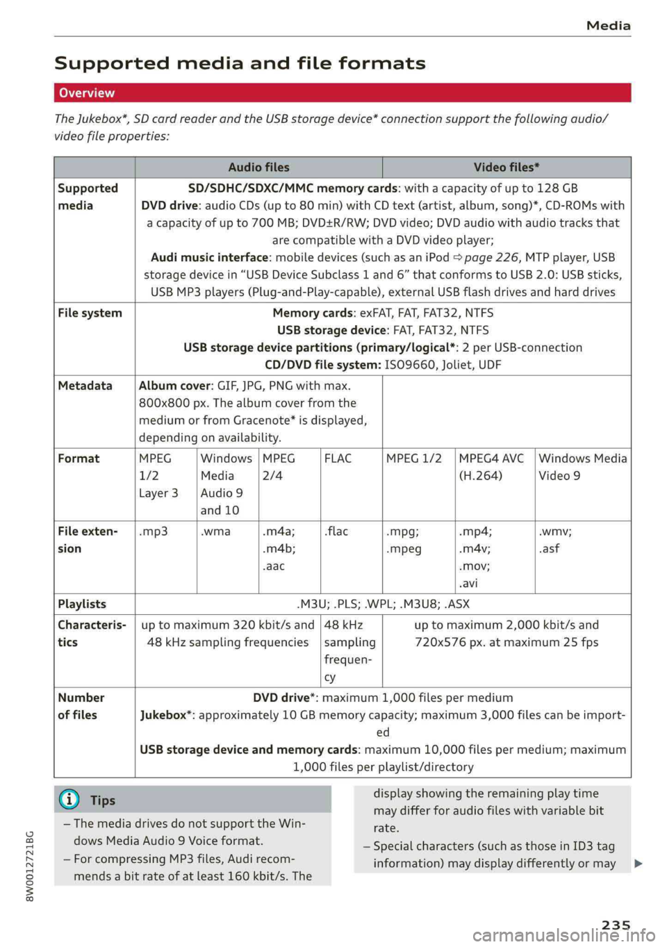 AUDI A4 2019 Owners Manual 8W0012721BG
Media
Supportedmediaandfileformats
TheJukebox*,SDcardreaderandtheUSBstoragedevice*connectionsupportthefollowingaudio/
videofileproperties:
AudiofilesVideofiles*
Supp AUDI A4 2019 Owners Manual 8W0012721BG
Media
Supportedmediaandfileformats
TheJukebox*,SDcardreaderandtheUSBstoragedevice*connectionsupportthefollowingaudio/
videofileproperties:
AudiofilesVideofiles*
Supp
