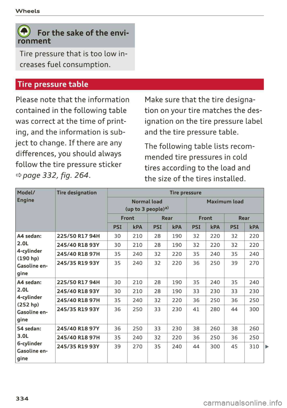 AUDI A4 2019  Owners Manual  
Tirepressurethatistoolowin-
creasesfuelconsumption.
Uwedeem]9)
PleasenotethattheinformationMakesurethatthetiredesigna-
containedinthefollowingtabletiononyourtirematchesthedes-
wascorrectatthetimeofp