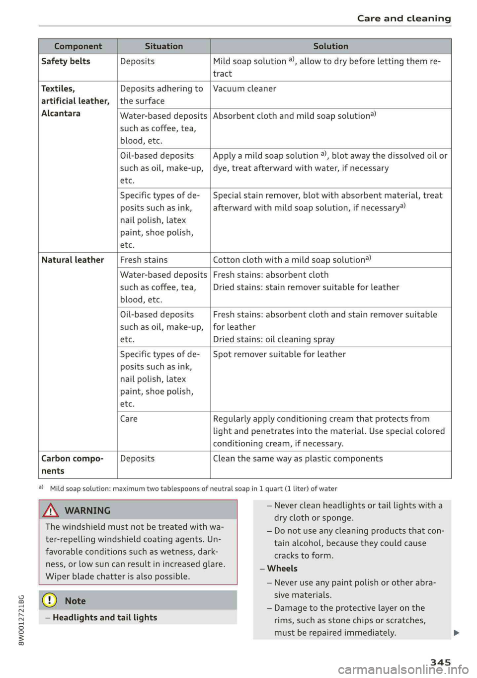 AUDI A4 2019 Owners Manual 8W0012721BG
Careandcleaning
Water-baseddeposits
suchascoffee,tea,
blood,etc.
ComponentSituationSolution
Safety
beltsDepositsMildsoapsolution®,allowtodrybeforelettingthemre-
tract
Textiles,D AUDI A4 2019 Owners Manual 8W0012721BG
Careandcleaning
Water-baseddeposits
suchascoffee,tea,
blood,etc.
ComponentSituationSolution
Safety
beltsDepositsMildsoapsolution®,allowtodrybeforelettingthemre-
tract
Textiles,D