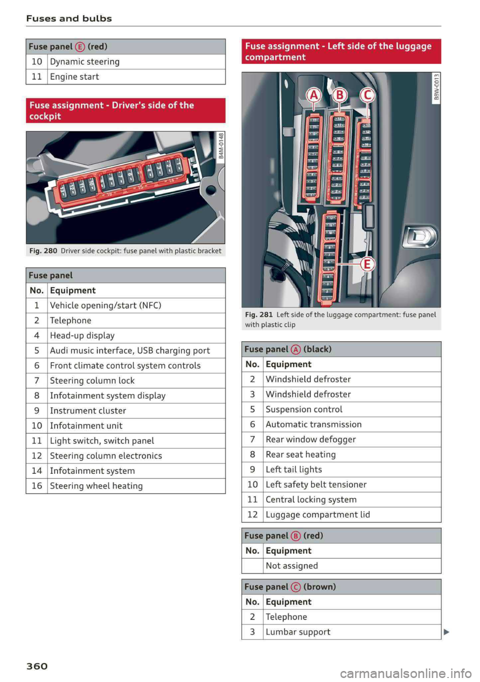 AUDI A4 2019  Owners Manual Fusesandbulbs
 
 
Fuseassignment-Leftsideoftheluggage
compartm
Fusepanel(©)(red)
10|Dynamicsteering
 
 
11|Enginestart
Fuseassignment-Driver'ssideofthe
(fold4o)ig
   
B4M-0148
 
 
Fig.280Driversi