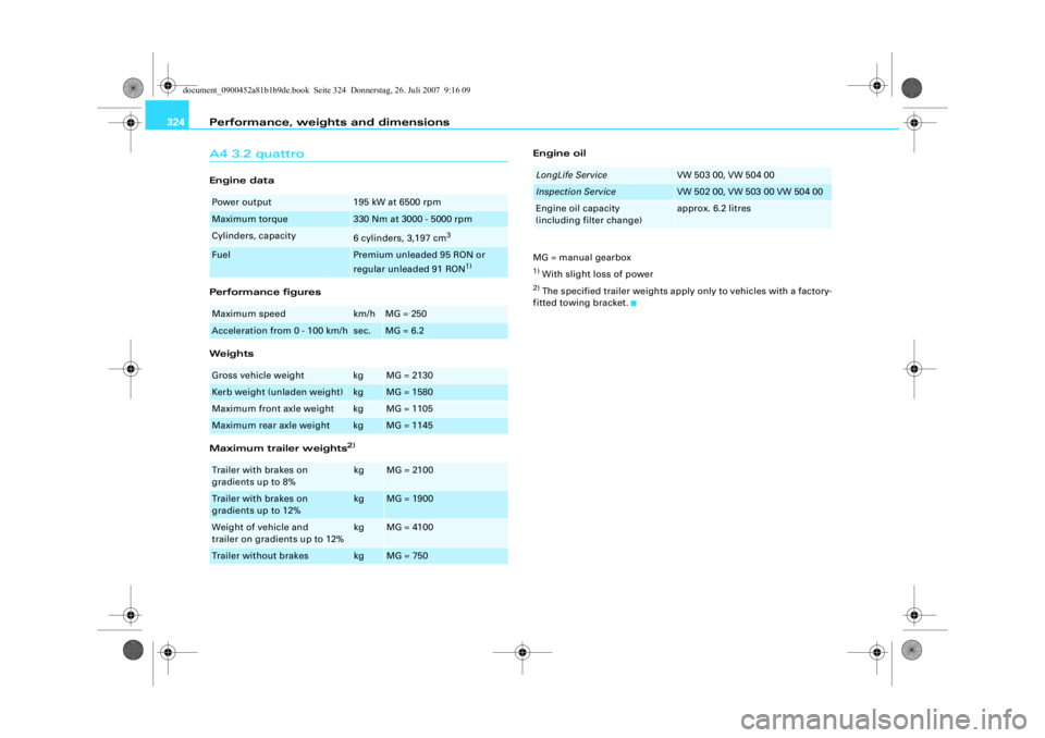 AUDI S4 2008  Owners Manual Performance, weights and dimensions
324A4 3.2 quattroEngine data
Performance figures
Weights
Maximum trailer weights
2)
Engine oil
MG = manual gearbox1) With slight loss of power2) The specified trail