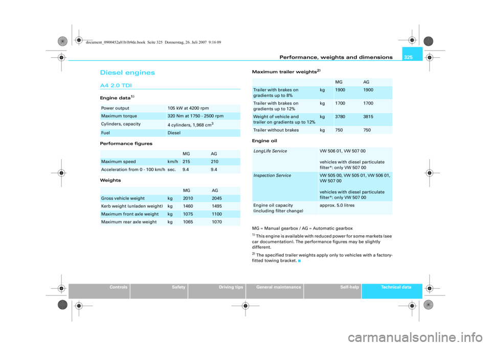 AUDI S4 2008  Owners Manual Performance, weights and dimensions325
Controls
Safety
Driving tips
General maintenance
Self-help
Technical data
Diesel enginesA4 2.0 TDIEngine data
1)
Performance figures
Weights Maximum trailer weig