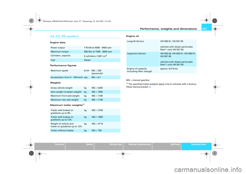 AUDI S4 2008  Owners Manual Performance, weights and dimensions327
Controls
Safety
Driving tips
General maintenance
Self-help
Technical data
A4 3.0 TDI quattroEngine data
Performance figures
Weights
Maximum trailer weights
1)
En