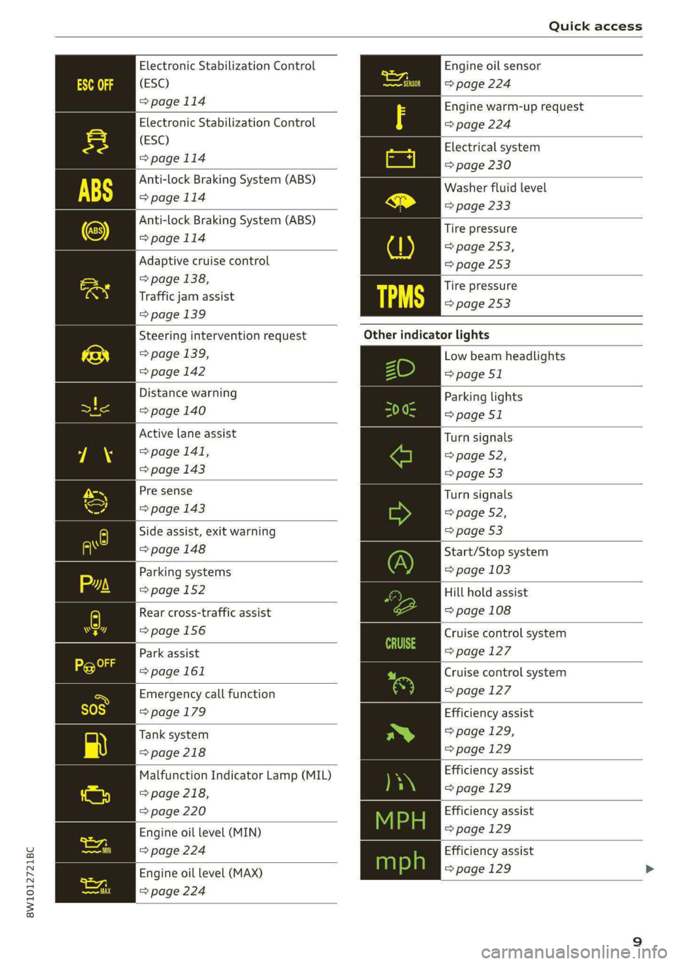 AUDI S4 2021  Owners Manual 8W1012721BC 
Quick access 
  
    
Electronic Stabilization Control 
(ESC) 
> page 114 
  
    
    
     
  
   
Electronic Stabilization Control 
(ESC) 
=>page 114 
Anti-lock Braking System (ABS) 
>