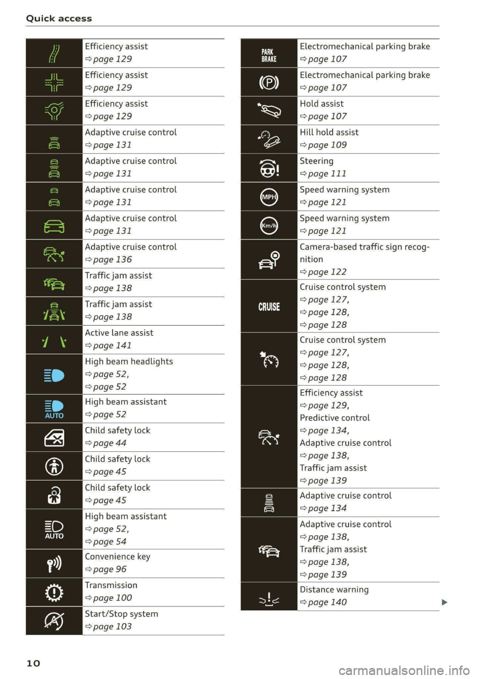 AUDI S4 2021 User Guide Quick access
Efficiency assist
=>page 129
Efficiency assist
=> page 129
Adaptive cruise control
=> page 131
Adaptive cruise control
=> page 131
Adaptive cruise control
=> page 131
Ada AUDI S4 2021 User Guide Quick access
Efficiency assist
=>page 129
Efficiency assist
=> page 129
Adaptive cruise control
=> page 131
Adaptive cruise control
=> page 131
Adaptive cruise control
=> page 131
Ada