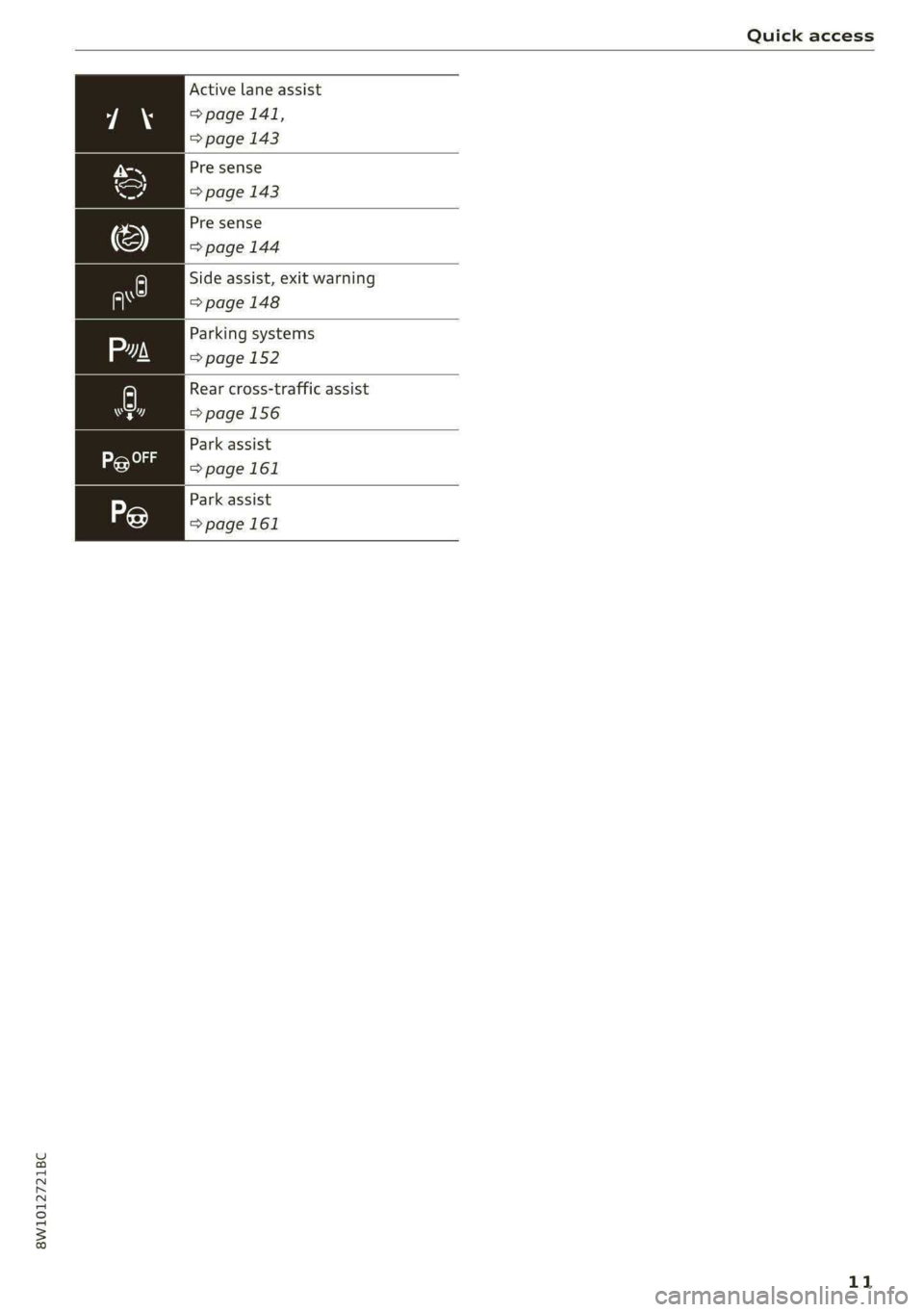 AUDI S4 2021 User Guide 8W1012721BC 
    
Quick access 
  
Active lane assist 
=> page 141, 
=> page 143 
Pre sense 
> page 143 
®) Pre sense 
=> page 144 
Side assist, exit warning 
Fs => page 148 
Parking systems 
=> page