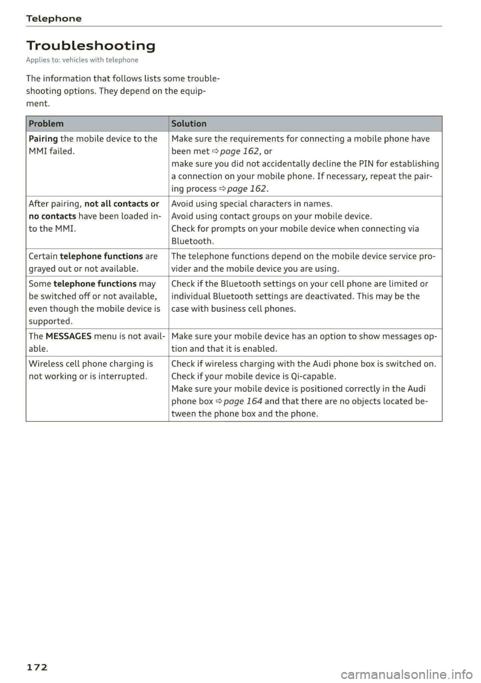 AUDI S4 2021 Owners Manual Telephone
Troubleshooting
Applies to: vehicles with telephone
The information that follows lists some trouble-
shooting options. They depend on the equip-
ment.
Problem Solution
Pairin AUDI S4 2021 Owners Manual Telephone
Troubleshooting
Applies to: vehicles with telephone
The information that follows lists some trouble-
shooting options. They depend on the equip-
ment.
Problem Solution
Pairin