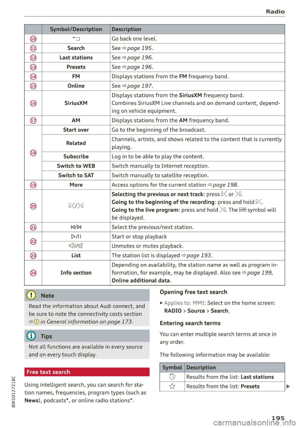 AUDI S4 2021 Owners Manual 8W1012721BC
Radio
Symbol/Description |Description
a Go back one level.
Search See > page 195.
Last stations See > page 196.
Presets See > page 196.
FM Displays stations fr AUDI S4 2021 Owners Manual 8W1012721BC
Radio
Symbol/Description |Description
a Go back one level.
Search See > page 195.
Last stations See > page 196.
Presets See > page 196.
FM Displays stations fr