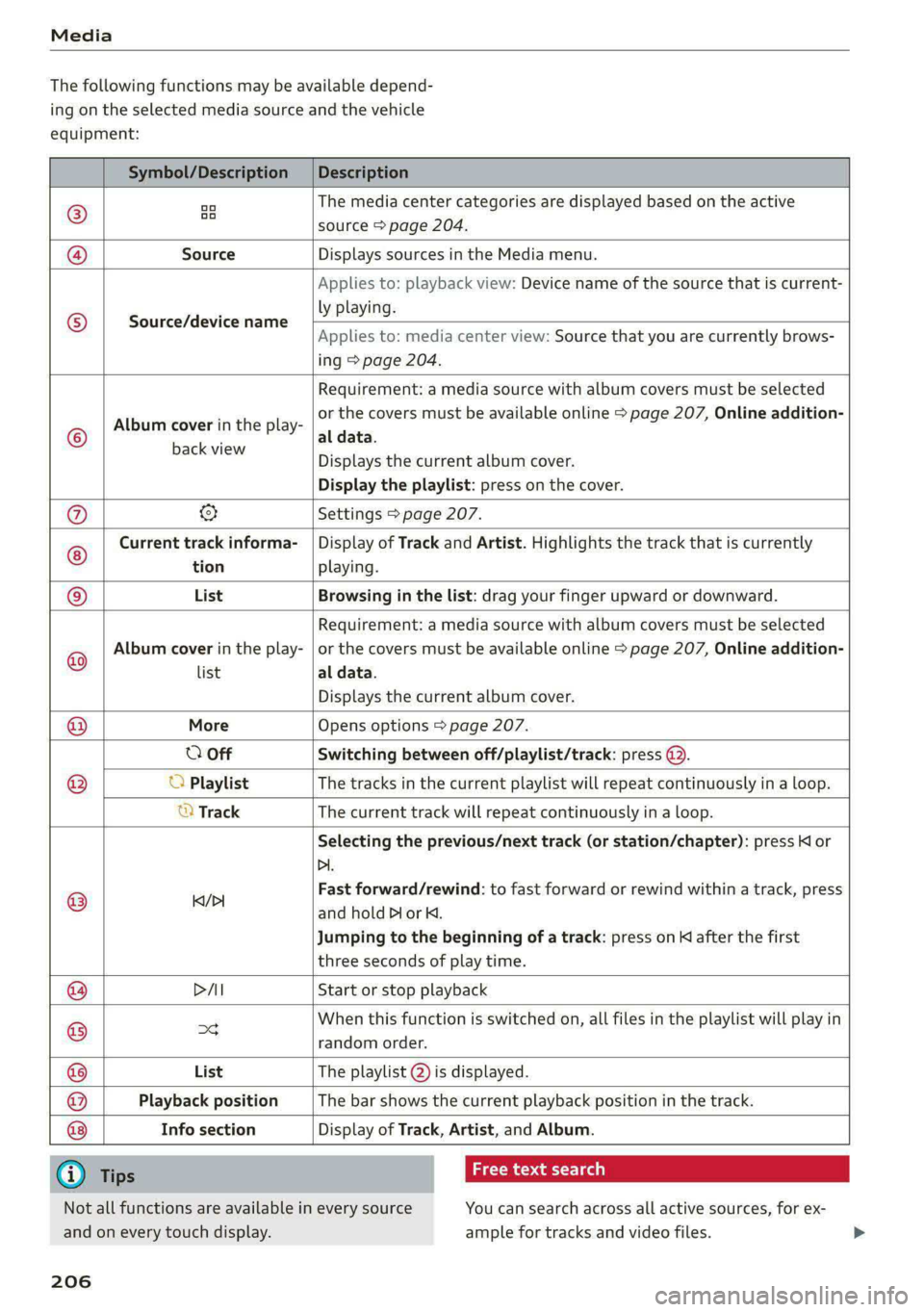 AUDI S4 2021 Owners Manual Media
The following functions may be available depend-
ing on the selected media source and the vehicle
equipment:
Symbol/Description Description
©)
oo oo The media center categories AUDI S4 2021 Owners Manual Media
The following functions may be available depend-
ing on the selected media source and the vehicle
equipment:
Symbol/Description Description
©)
oo oo The media center categories