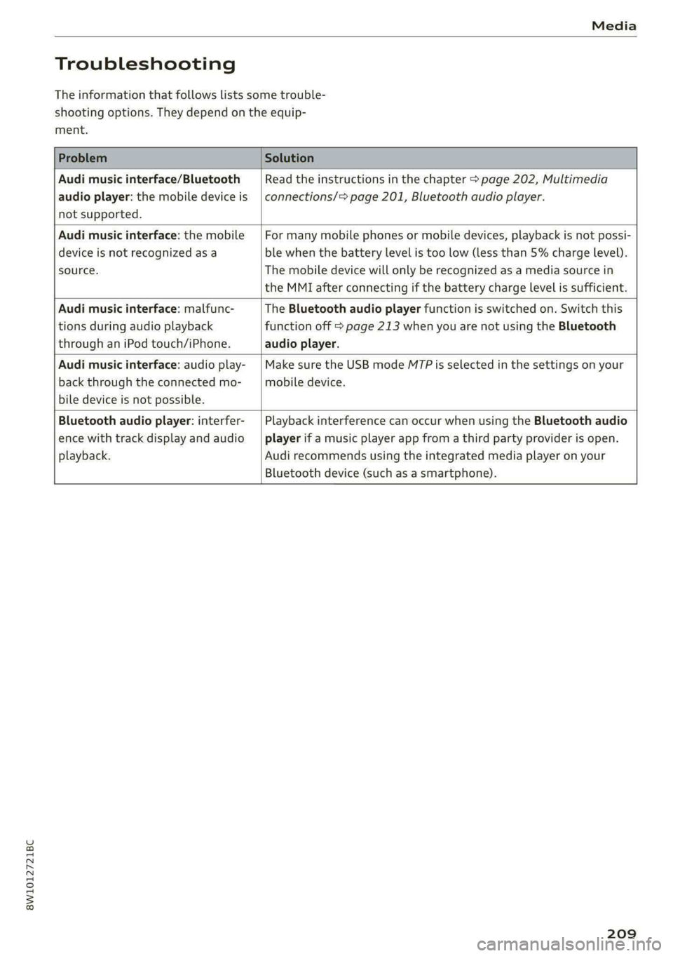 AUDI S4 2021 Owners Manual 8W1012721BC
Media
Troubleshooting
The information that follows lists some trouble-
shooting options. They depend on the equip-
ment.
Problem Solution
Audi music interface/Bluetooth
au AUDI S4 2021 Owners Manual 8W1012721BC
Media
Troubleshooting
The information that follows lists some trouble-
shooting options. They depend on the equip-
ment.
Problem Solution
Audi music interface/Bluetooth
au